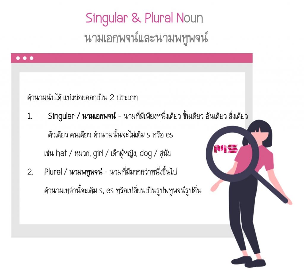 Image Explains the difference between Singular and Plural Noun
