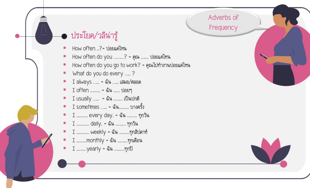 ตัวอย่างประโยคกริยาวิเศษณ์ Image Many Examples of Adverb of Frequency Sentences